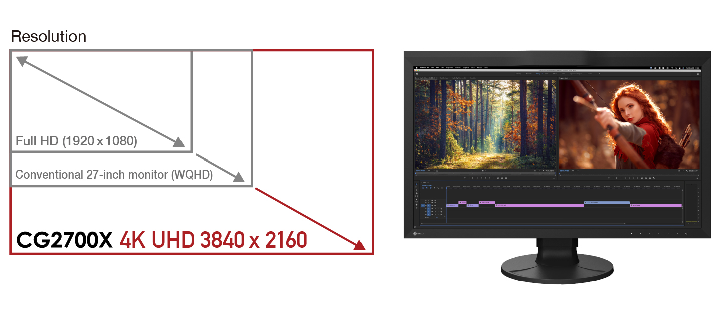 EIZO ColorEdge CG2700X 4