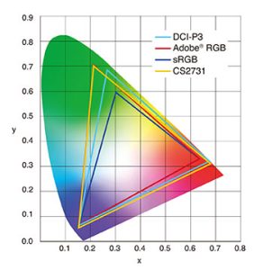 Eizo ColorEdge CS2731 Colour Gamut